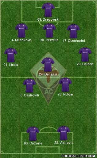 Fiorentina Formation 2020