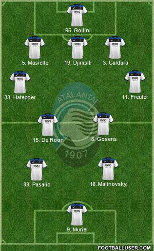 Atalanta Formation 2020