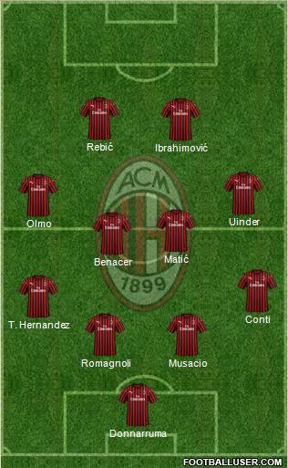 A.C. Milan Formation 2020