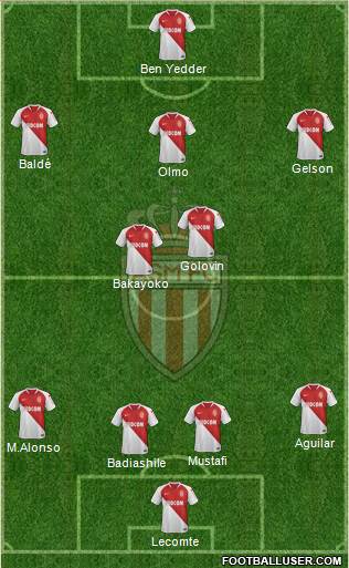 AS Monaco FC Formation 2020