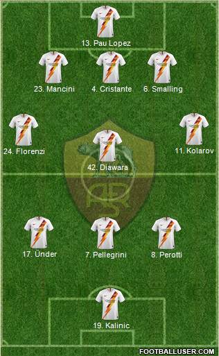 AS Roma Formation 2020