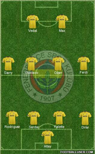 Fenerbahçe SK Formation 2020