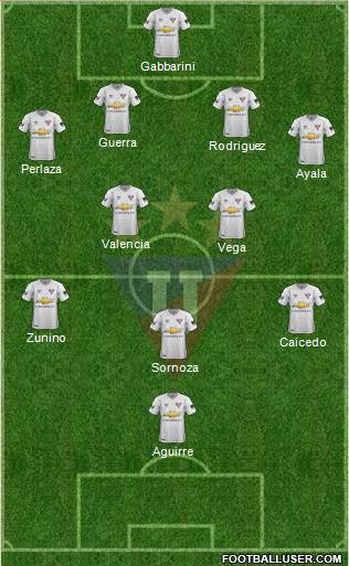 LDU de Quito Formation 2020