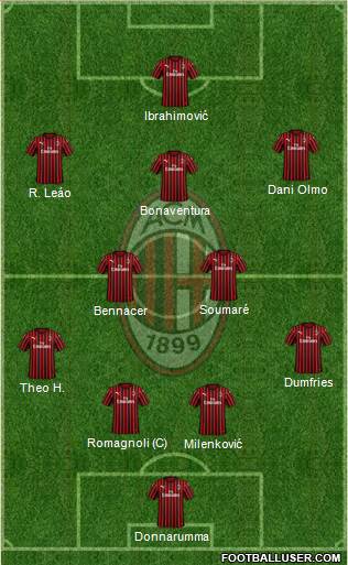 A.C. Milan Formation 2020