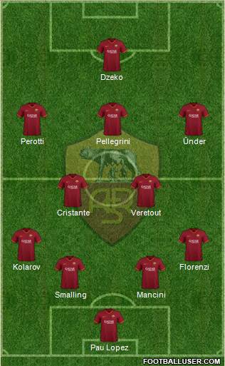 AS Roma Formation 2020