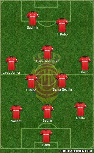 R.C.D. Mallorca S.A.D. Formation 2020