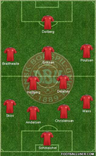 Denmark Formation 2020