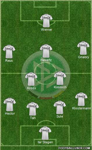 Germany Formation 2020