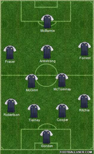 Scotland Formation 2020