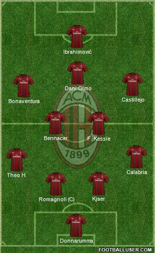 A.C. Milan Formation 2020