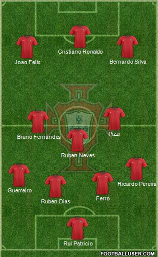 Portugal Formation 2020