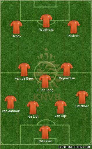 Holland Formation 2020