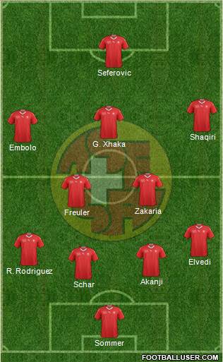 Switzerland Formation 2020