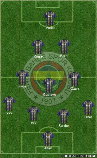 Fenerbahçe SK Formation 2020