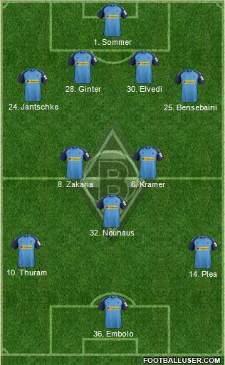 Borussia Mönchengladbach Formation 2020