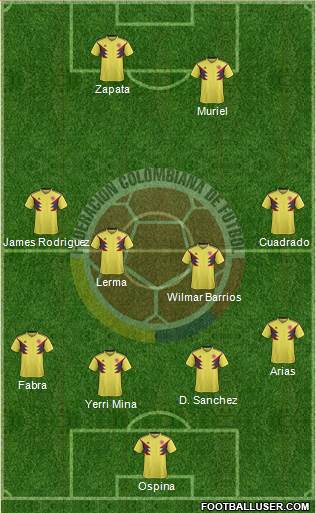 Colombia Formation 2020