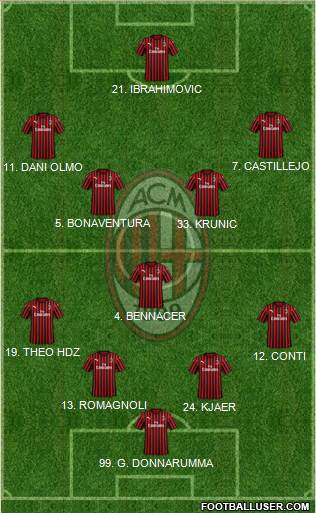 A.C. Milan Formation 2020