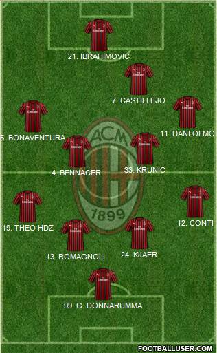 A.C. Milan Formation 2020