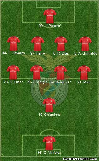 Sport Lisboa e Benfica - SAD Formation 2020