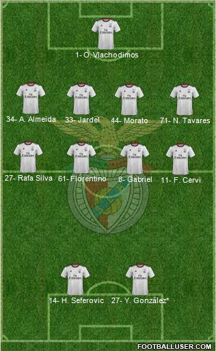 Sport Lisboa e Benfica - SAD Formation 2020