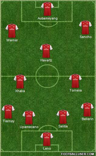 Arsenal Formation 2020