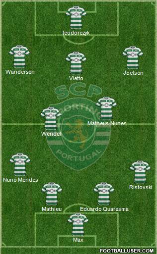 Sporting Clube de Portugal - SAD Formation 2020