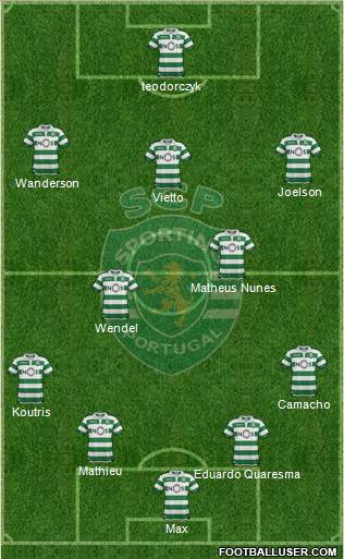 Sporting Clube de Portugal - SAD Formation 2020