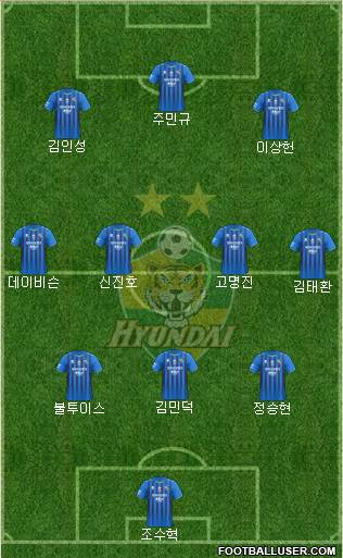 Ulsan Hyundai Formation 2020