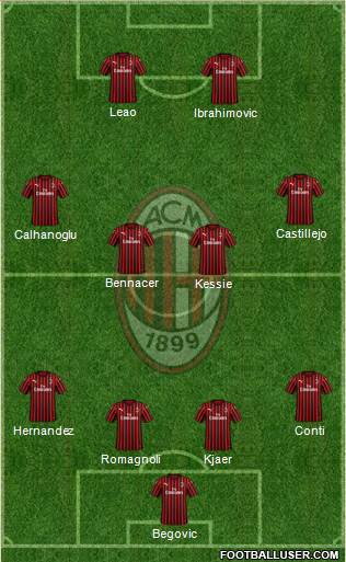 A.C. Milan Formation 2020