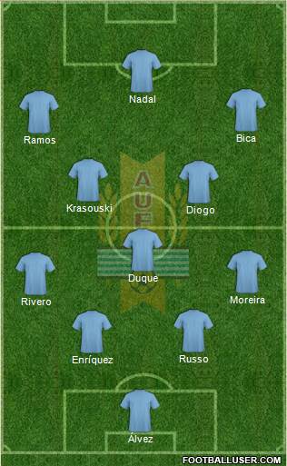 Uruguay Formation 2020