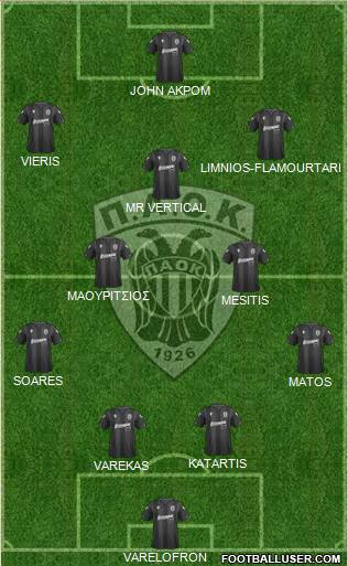 AS PAOK Salonika Formation 2020