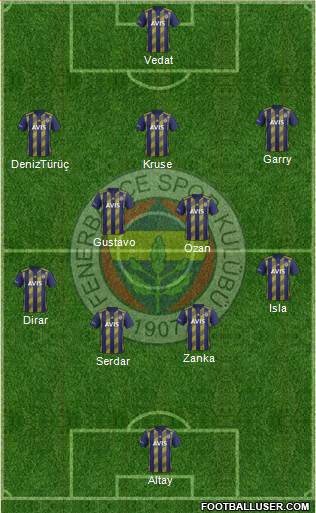 Fenerbahçe SK Formation 2020