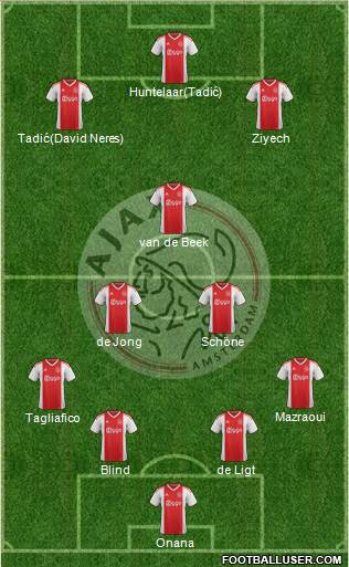 AFC Ajax Formation 2020