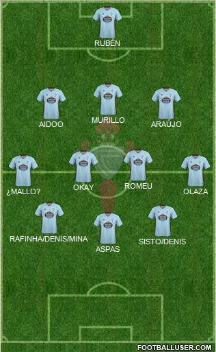 R.C. Celta S.A.D. Formation 2020