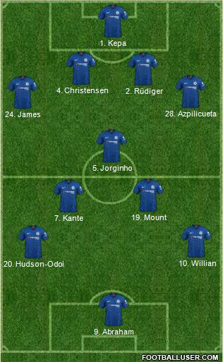 Chelsea Formation 2020