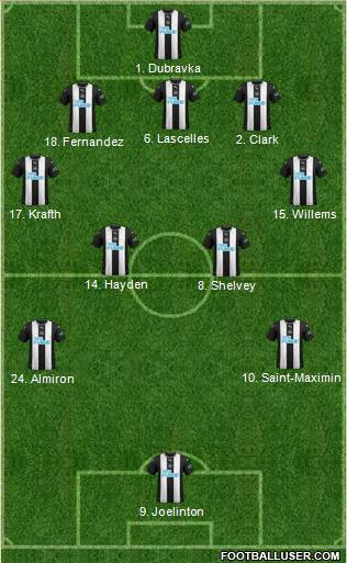 Newcastle United Formation 2020