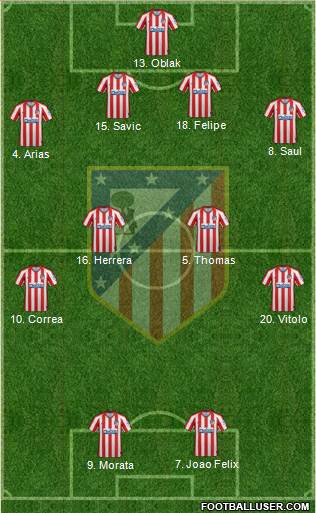 C. Atlético Madrid S.A.D. Formation 2020