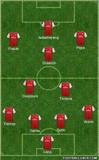 Arsenal Formation 2020