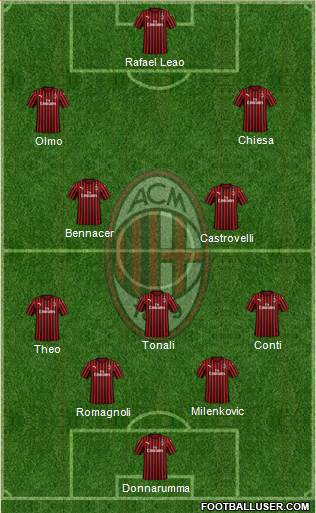 A.C. Milan Formation 2020