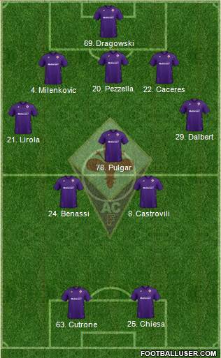 Fiorentina Formation 2020