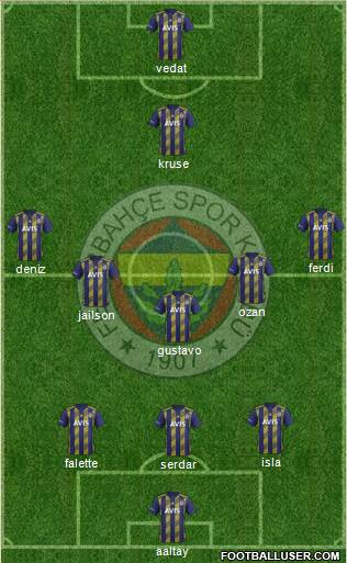 Fenerbahçe SK Formation 2020