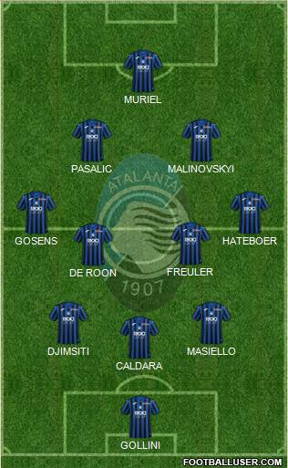 Atalanta Formation 2020