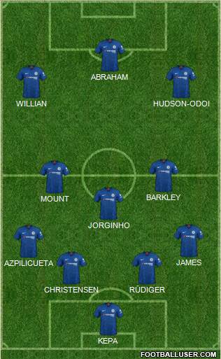 Chelsea Formation 2020