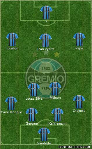 Grêmio FBPA Formation 2020