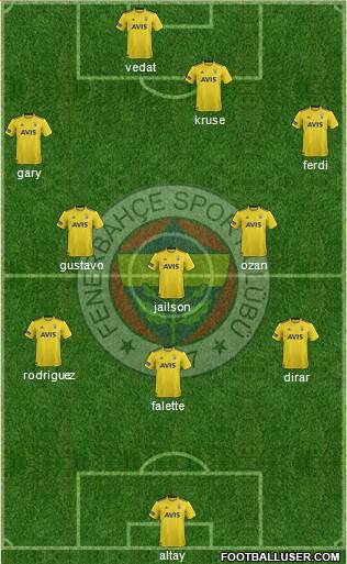 Fenerbahçe SK Formation 2020