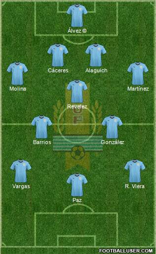 Uruguay Formation 2020