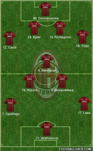 A.C. Milan Formation 2020