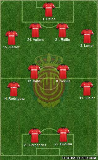 R.C.D. Mallorca S.A.D. Formation 2020