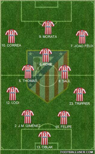 C. Atlético Madrid S.A.D. Formation 2020