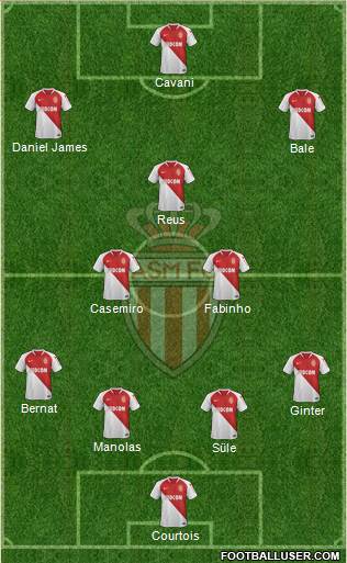 AS Monaco FC Formation 2020